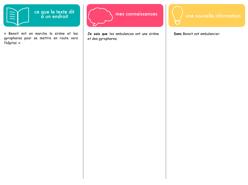 WauteletB's tweet photo. Voici un affichage pour aider les élèves à visualiser les mécanismes de l'inférence et deux outils pour exercer à inférer. https://t.co/7xUhiROz2D