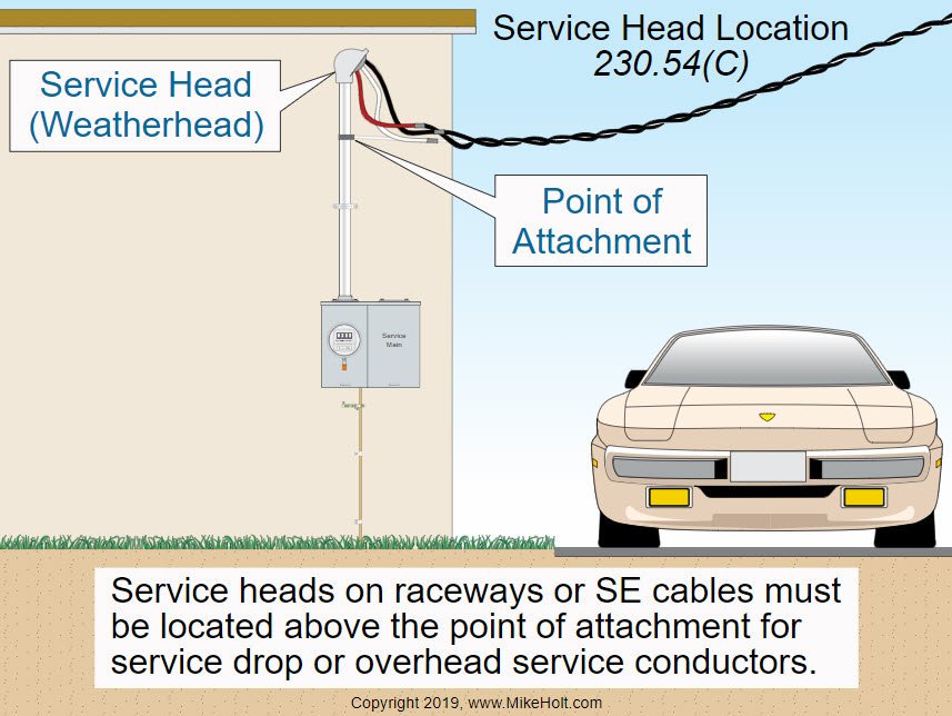 MikeHoltNEC's tweet photo. Click on the link below and test your code knowledge with Mike Holt's NEC® Code Quiz Question and Tip of the Day. Let us know how you did!
https://t.co/Eridyl1Dqb
#mikeholt #NEC #electrical #electricaltips #electriccode #electrician https://t.co/gbsUGRKZCB