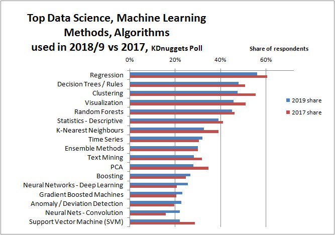 sisense machine learning