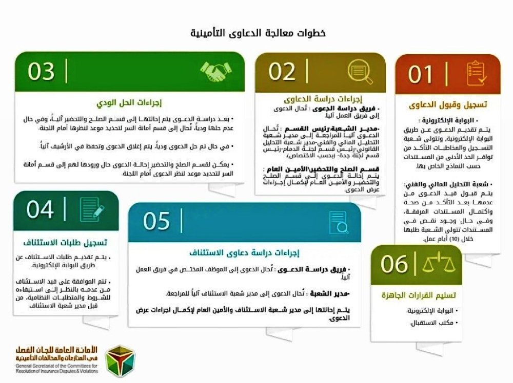 مركز الصلح للمنازعات التامينيه