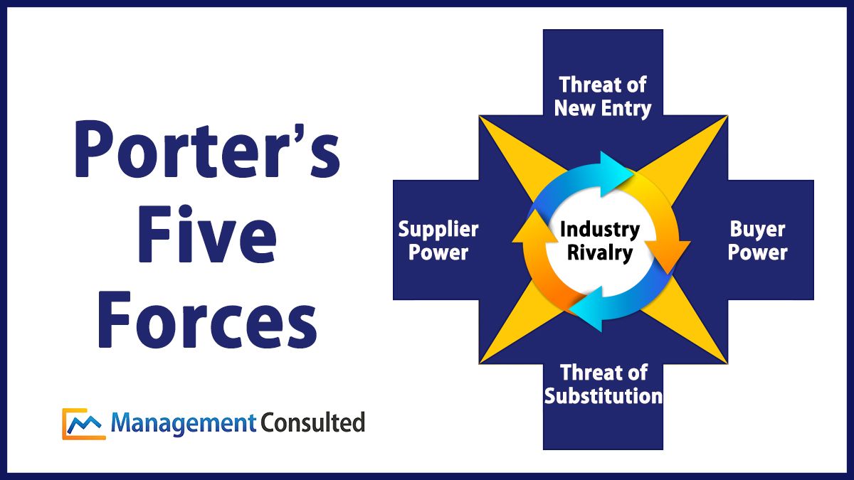 MConsulted's tweet photo. Porter's Five Forces- a common business framework. If you're not familiar with it, be sure and check it out now! https://t.co/MbOYGWIS0Z
.
#StrategyConsultant #CaseInterviews #CaseInterviewPrep #ResumeEdit #ManagementConsulting #McKinsey&amp;Co #Bain&amp;Co #BCG #ManagementConsulted https://t.co/jn9PgXXkBi