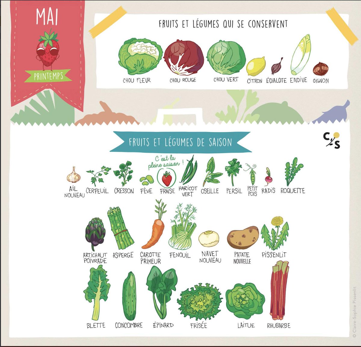 "En mai, mange ce qu'il te plaît" 😀 Rhubarbe, petits pois et artichaut font leur apparition. C'est aussi la pleine saison de la fraise🍓