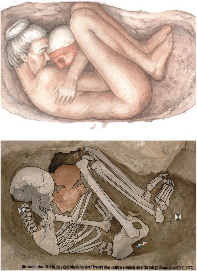 Hodder again mentioned the removal of  #skulls from  #burials, their replastering and circulation among the settlement.This and the practice of ' #secondary' (i.e. re-) burial seems a particular phenomenon of the later phases pf occupation at  #Catalhöyük. https://www.researchgate.net/publication/318042962_Skull_Retrieval_and_Secondary_Burial_Practices_in_the_Neolithic_Near_East_Recent_Insights_from_Catalhoyuk_Turkey