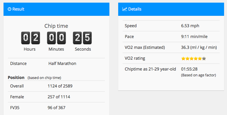 BeckPitt's tweet photo. And that's a wrap!! 2:00:25 for today's @mk_marathon half to go with yesterday's 24:59 #mkrocket5K : ) Grateful to all the folks cheering everyone on, the marshals and all the support. And there's still time to donate to @MindBLMK too! https://t.co/7K5CjQQUow #thankyou https://t.co/ghWnm3Zkuf