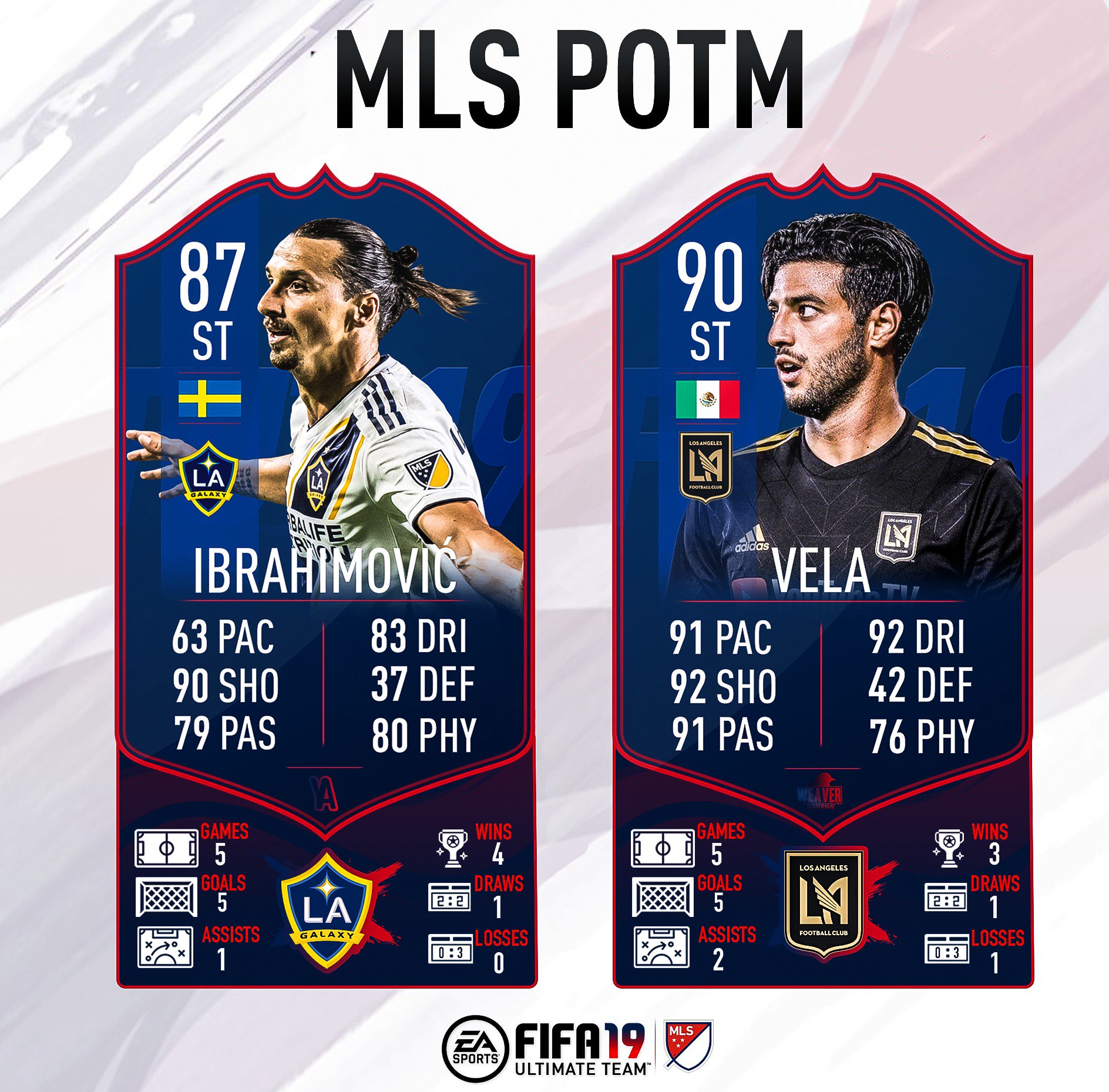 Weaver - FUT on Twitter: "Dont forget about the MLS POTM tomorrow 👀 I  could see both winning it, EA maybe change it to Vela because of the TOTS  Voting 🤔 #FUT #