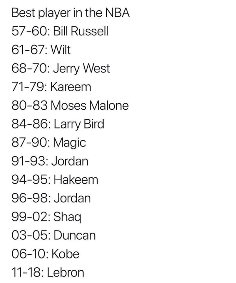 NBAMemes's tweet photo. Agree with Shaq's list? https://t.co/kRZqUe9iGn