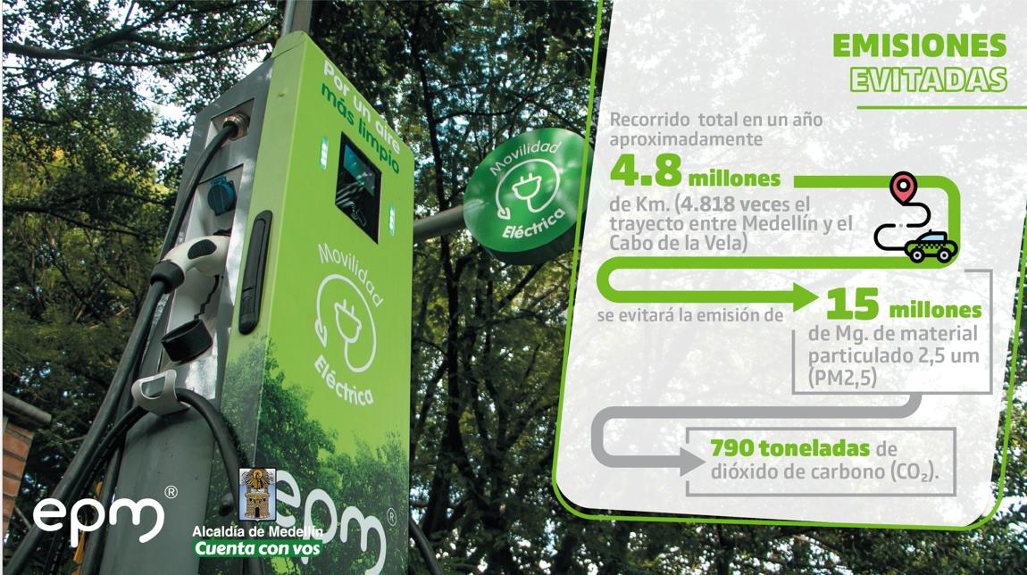 movilidad_med's tweet photo. Este primer grupo de taxis eléctricos aportará notablemente a la calidad del aire de nuestra ciudad. 

#MovilidadSostenible
#MovilidadEléctrica https://t.co/tNiV3YwwQK