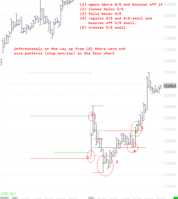 ddelgu71's tweet photo. #DAX #DAX30 #Trading https://t.co/AibPvJi5FI