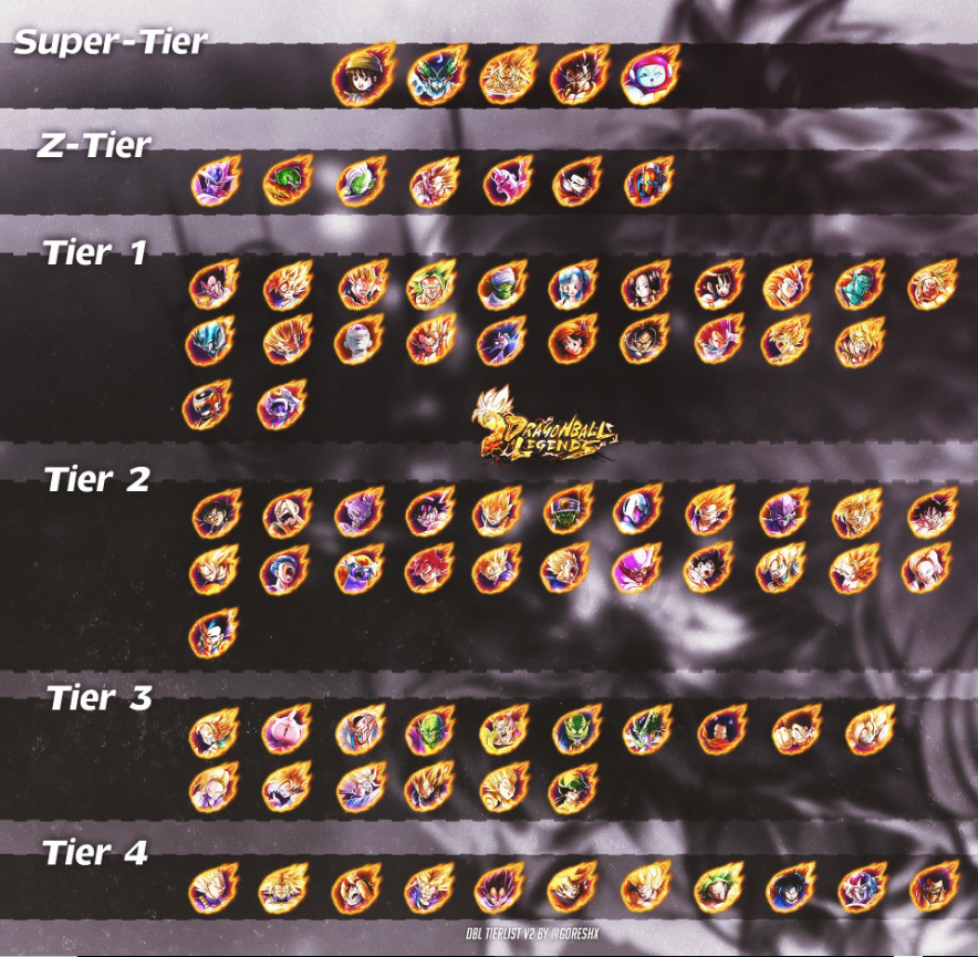 Goresh On Twitter Updated Dragon Ball Legends Tier List As Always Huge Thanks To Sora Ssb For Creating The Graphic Placements Within Each Tier Are Not Indicative Of Anything Https T Co Xhkqnehm7z