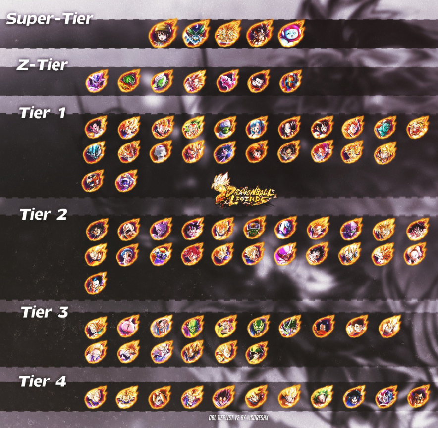 Dragon Ball Legends tier list