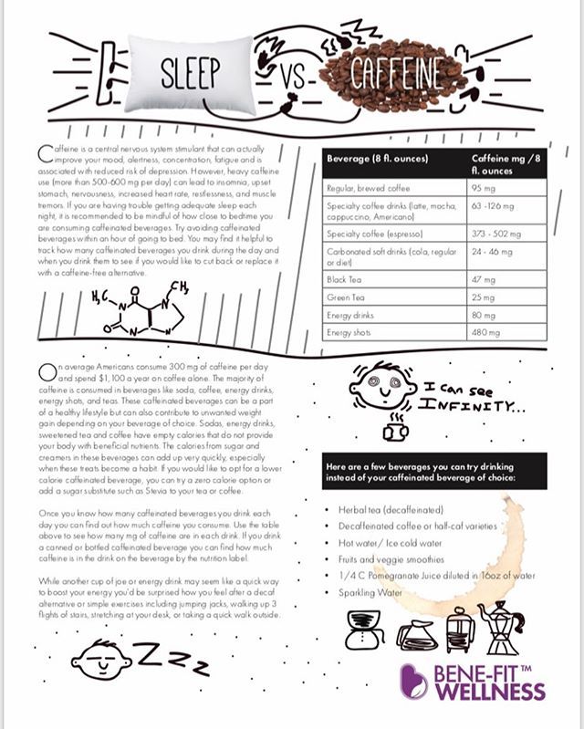 benefit_well's tweet photo. If you have a bad case of the Mondays check out this handout! It highlights how caffeine can impact our sleep and provides some tips on how to stay energized throughout the day!
#benefitwellness #caffeineaddict  #mondays https://t.co/5KJWfEJtQp https://t.co/TTEjCwDUd2