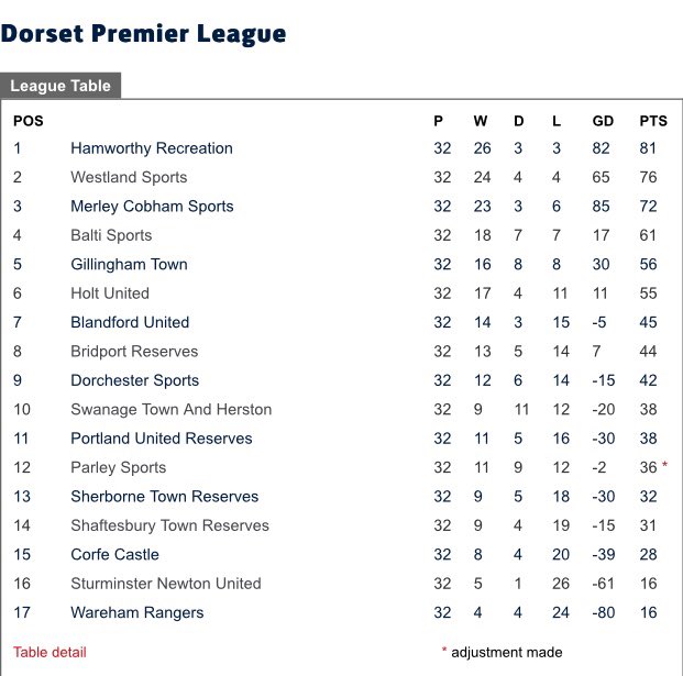 Corfe Castle FC tweet media