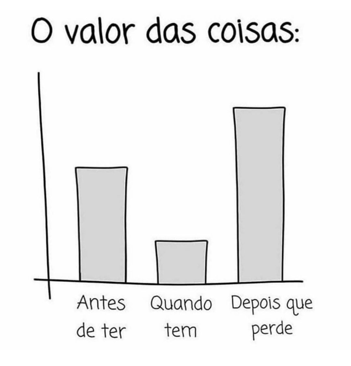 Ricamconsult's tweet photo. Quando não temos, queremos.
Quando temos, não damos bola.
Quando perdemos, veneramos. https://t.co/IRFQCxf0ny