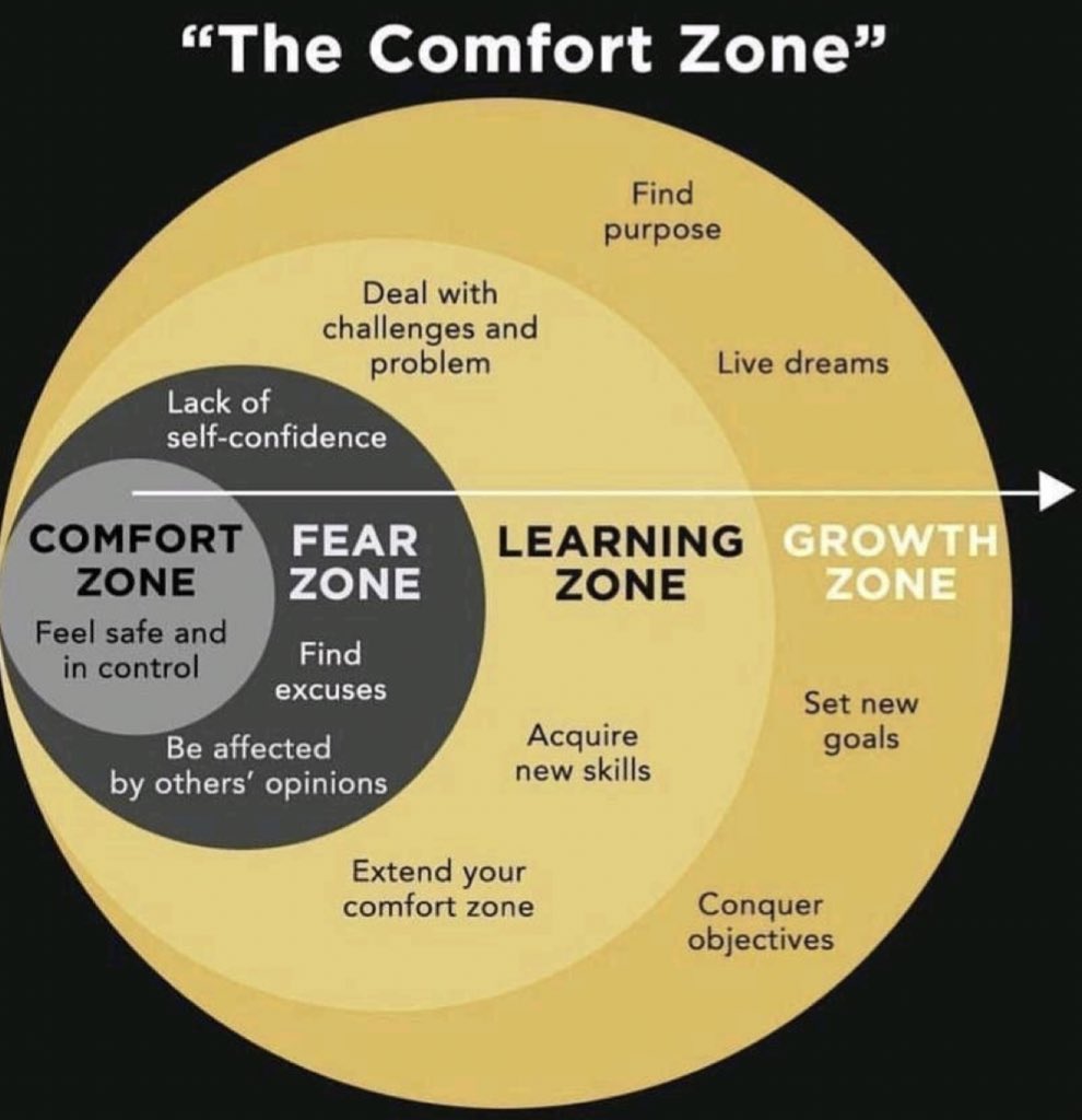 mohdalawi91's tweet image. Trying something new will never be comfortable 💪🏻 #add_value