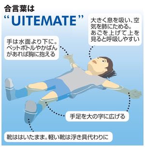 東京湾に沈められそうになった時にするべき４つの呼吸法 絶対に使うことないのに真剣に読んでしまった Togetter
