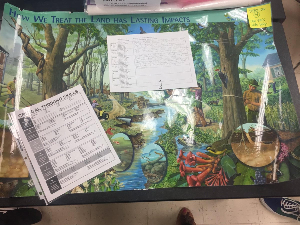 EdmeMel's tweet image. Grade 6 science students generating higher order/critical thinking questions.... #criticalthinking #bloomstaxonomy #studentchoice #watershedsystems @wmspta2017 @WMSWolfScience @WMS_WolfPack @APSGifted