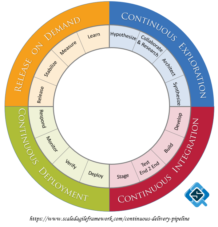 aali_khalid's tweet photo. ‘#DevOps Health Radar’ depicting the different stages of how an enterprise can deliver value to customers.
https://t.co/yCpUuvasdB
#QsDaily https://t.co/Dfu64x0teq