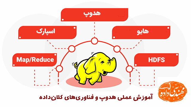 IrBigdata tweet picture