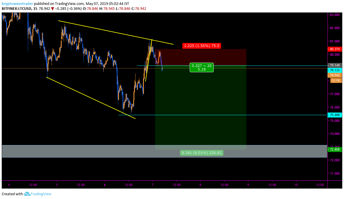 Krypto Wave Trader [BTC to 3500$] tweet media