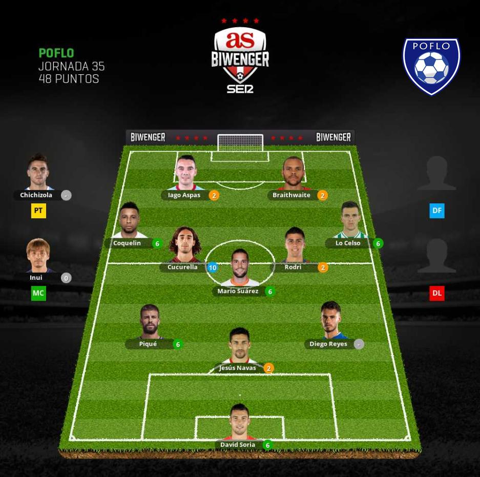 InterComunio's tweet photo. Poflo, campeón de la UCB Cup.@biwenger #UCBCup #ucb https://t.co/AJtqjKtpZD vía @wordpressdotcom https://t.co/a8xeAoLiqH