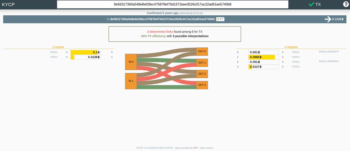 KYCPorg's tweet photo. We are pleased to launch our Bitcoin privacy explorer! 🚀
Check this out and Know Your Coin Privacy.
https://t.co/2vvuRjuS6k https://t.co/u9XC4Ciyxe