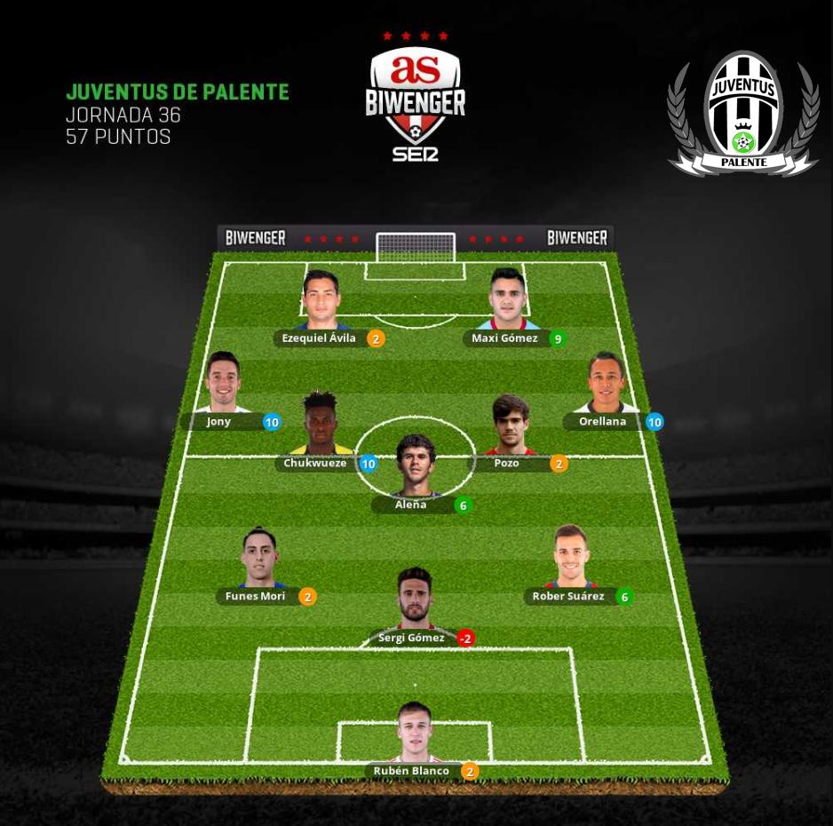 InterComunio's tweet photo. Juventus de Palente, campeón de la UCB League. @biwenger #UCBLeague #ucb https://t.co/A4zuMwmTOE vía @wordpressdotcom https://t.co/xZ1QosPx0C