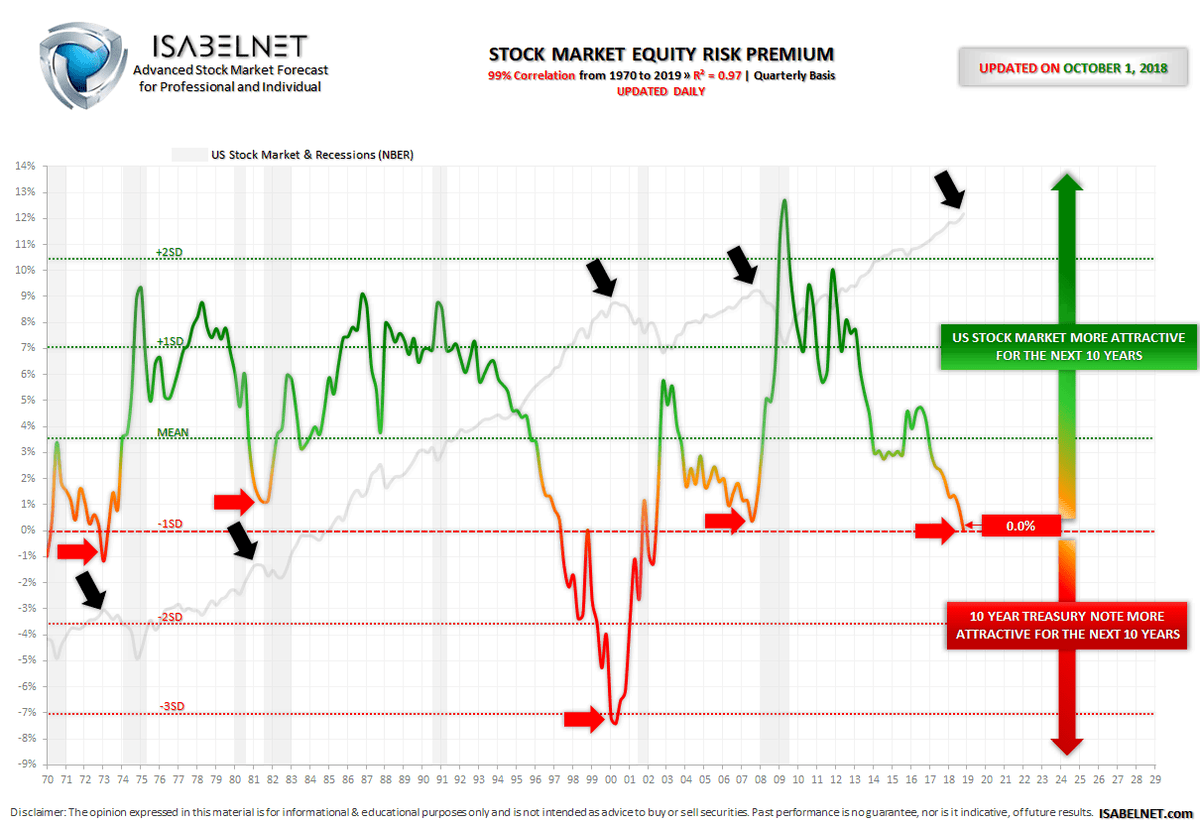 Stock Market Chart 2018