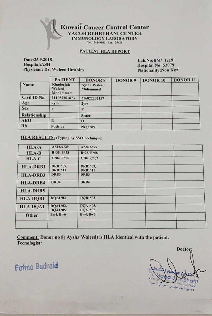 #رسالة_إنسانية إلى أهل الخير والمعروف والقلوب الرحيمة

أناشدكم بمساعدة أخوكم بالله وليد لعلاج ابنته خديجه التى تعاني من مرض نادر شيدياغ هيتاشي سندروم المتبرعه أختها عائشه والعلاج متوفر بالاردن وقيمته 50 الف اردني

للتواصل/ 99354011

يا باغي الخير أقبل .. ما نقص مال من صدقة