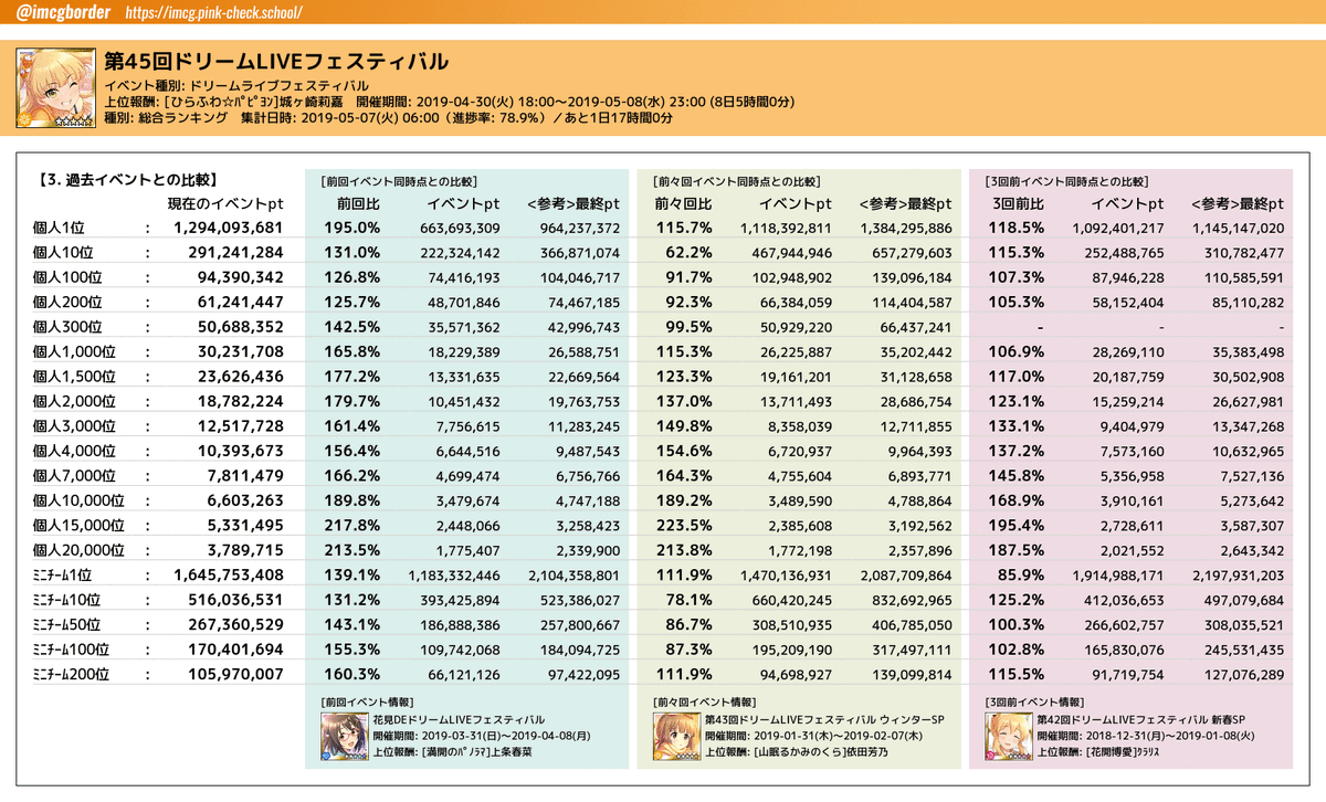 Номер телефона 7 936. 7e0 945 258. Апрель 716. Genny 913-12 [913-12]. Номер +375 25 523 95 96.