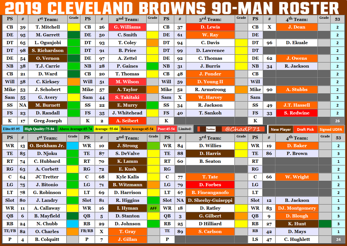 Cleveland Browns Depth Chart 2019