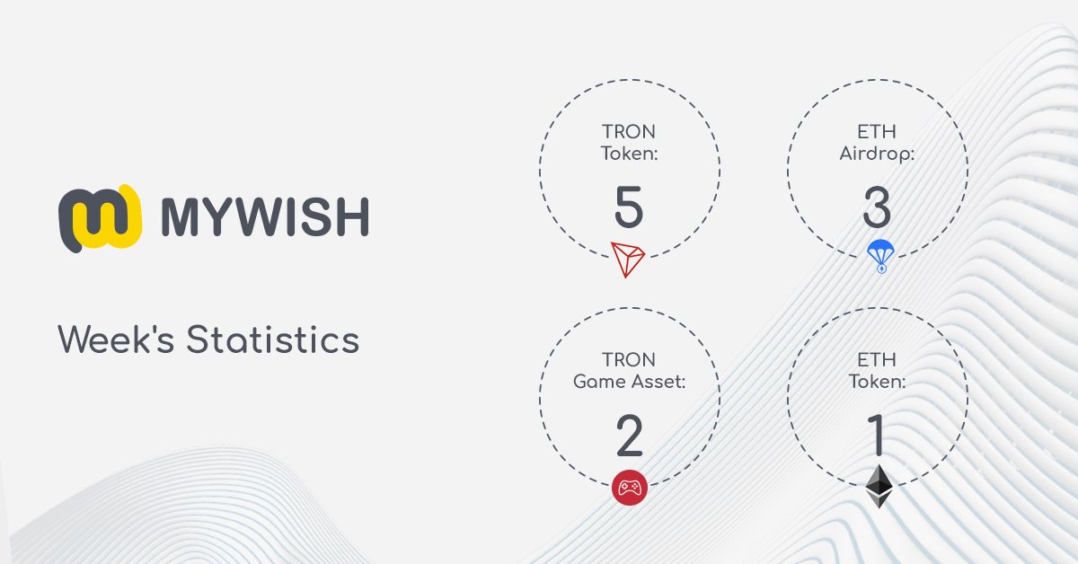 mywishplatform's tweet photo. Here are the last week's statistics of contracts created via MyWish.
 #MyWish  #TRONISH  #TRON #EOS https://t.co/ZqyU8UHx4R