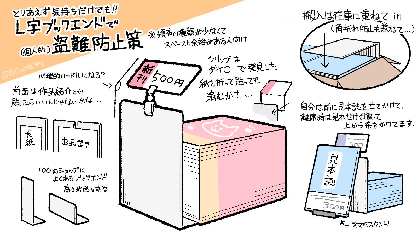 神の の前で 群衆 ブック スタンド 同人 皮肉な 考古学者 団結