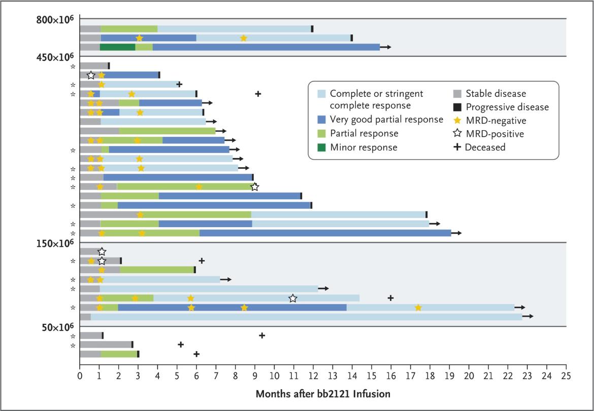 early symptoms of peritoneal mesothelioma