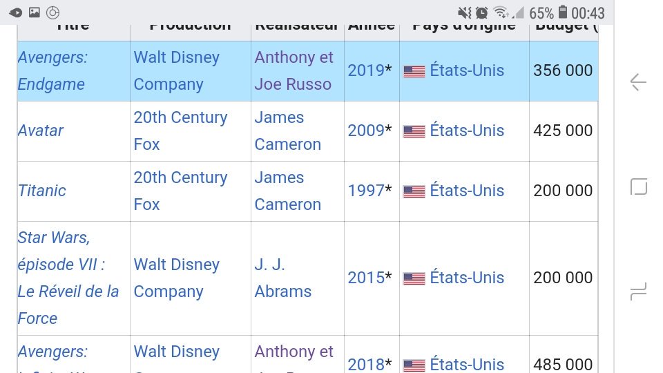 daph_kr's tweet image. Avengers a détroné avatar🙀