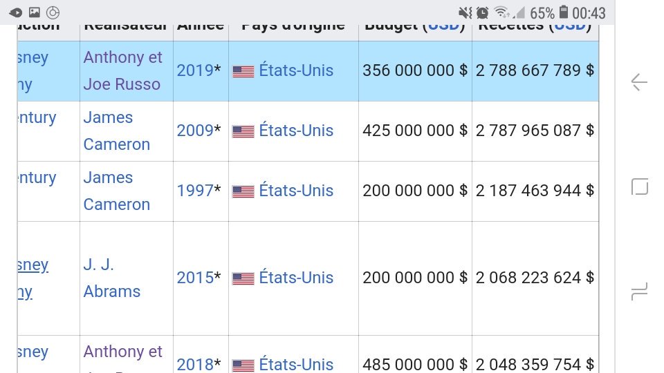 daph_kr's tweet image. Avengers a détroné avatar🙀