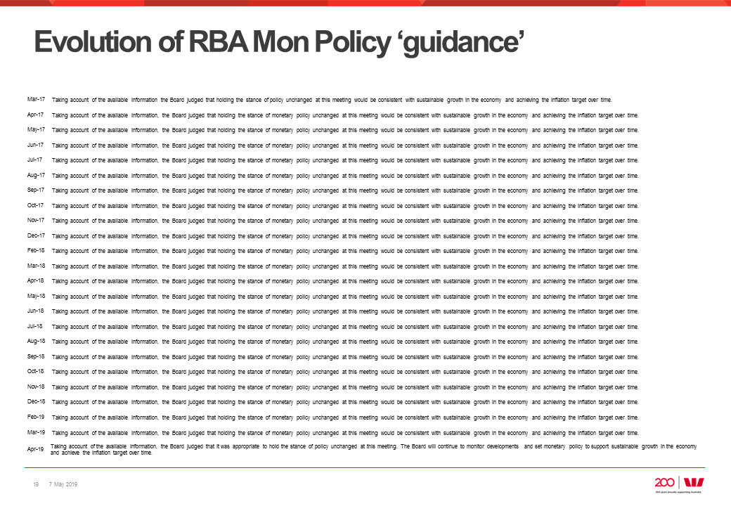 Robert__Rennie's tweet image. A quick graphical reminder of how RBA's guidance on monetary policy contained within last sentence of "Monetary Policy Decision" has developed and evolved over time as the board has taken account of changing circumstances within the domestic and global economy over the last 2 yrs