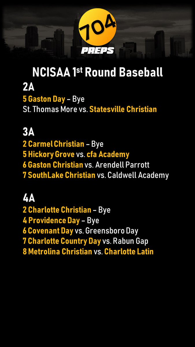 Good luck to all of the teams in our area as the postseason kicks off this afternoon!

All 704 Preps matchups: