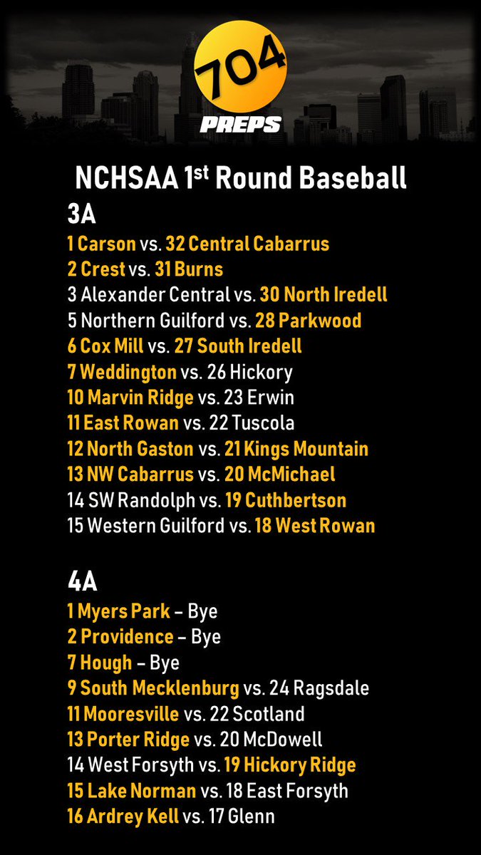 704preps's tweet photo. Good luck to all of the teams in our area as the postseason kicks off this afternoon!

All 704 Preps matchups: https://t.co/VNxAI0rx8A