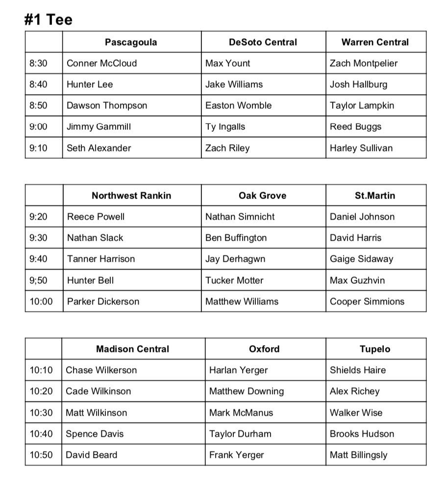 Tee times for Tuesday May 7th. The Chargers have a chance at 3 in a row.
