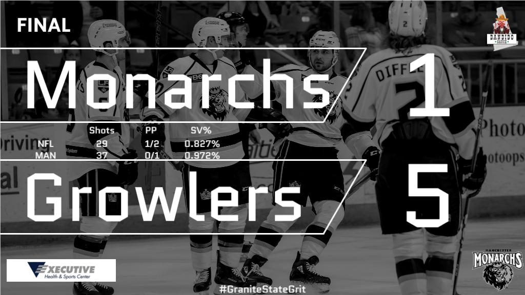 Final from St. John's. 

The season comes to an end at the hand of the Growlers in Game 6 of the North Division Finals. Thanks so much to the best fans in the league for cheering us on all season! 

#GraniteStateGrit