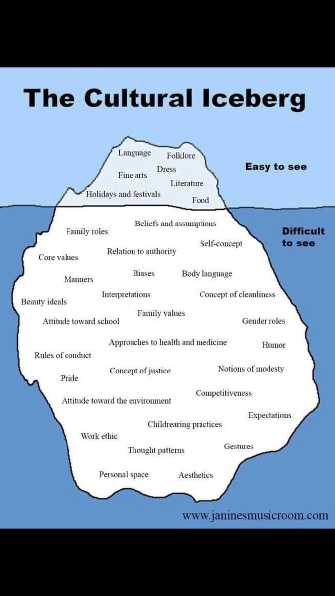 MrsGuza's tweet photo. As a teacher you do your best to empathize, and understand in order to eliminate misunderstandings. https://t.co/G3XkxCHY9X
