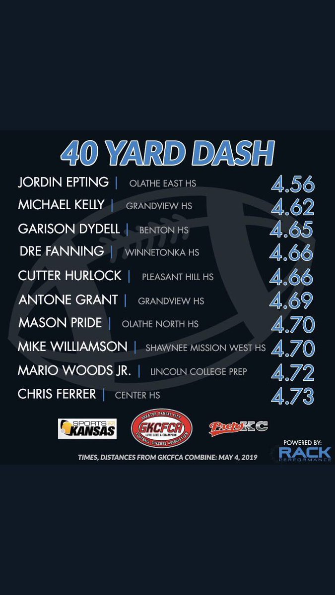 22Mikekelly's tweet photo. Got 2nd place at the #RackPerformance combine, many more to come #SeniorSZN https://t.co/8gQhdrPOel