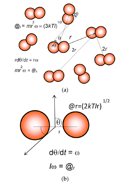 Entropy_MDPI's tweet photo. #mdpientropy A Simple Method to Estimate #Entropy and Free Energy of Atmospheric Gases from Their Action https://t.co/iUpEOMIDv9 from Ivan Kennedy et al. @Sydney_Uni
#statisticalmechanics; #partitionfunctions; translational #entropy; Gibbs and Helmholtz energies https://t.co/49vSSq06sa