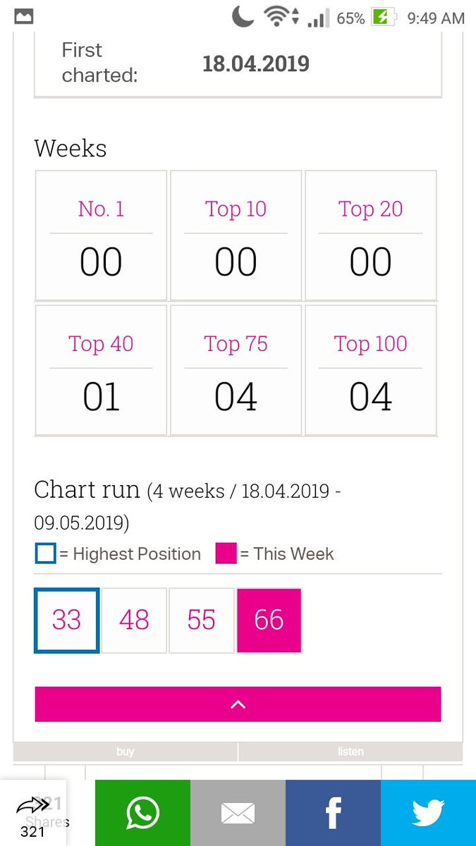 Us Billboard Kpop Chart