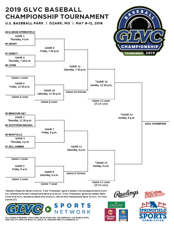 GLVCsports's tweet photo. โพ๏ธ #GLVCbase #GLVCchamps Bracket Announced
๐ย https://t.co/r8gIfuB4JP
1โฃ @QUHawksBaseball
2โฃ @BaseballMU
3โฃ @SandTBaseball
4โฃ @Baseball_UIS
5โฃ @DruryBaseball
6โฃ @USIBaseball
7โฃ @BaseballKnights
8โฃ @LewisBaseball https://t.co/vox1yW0A8H