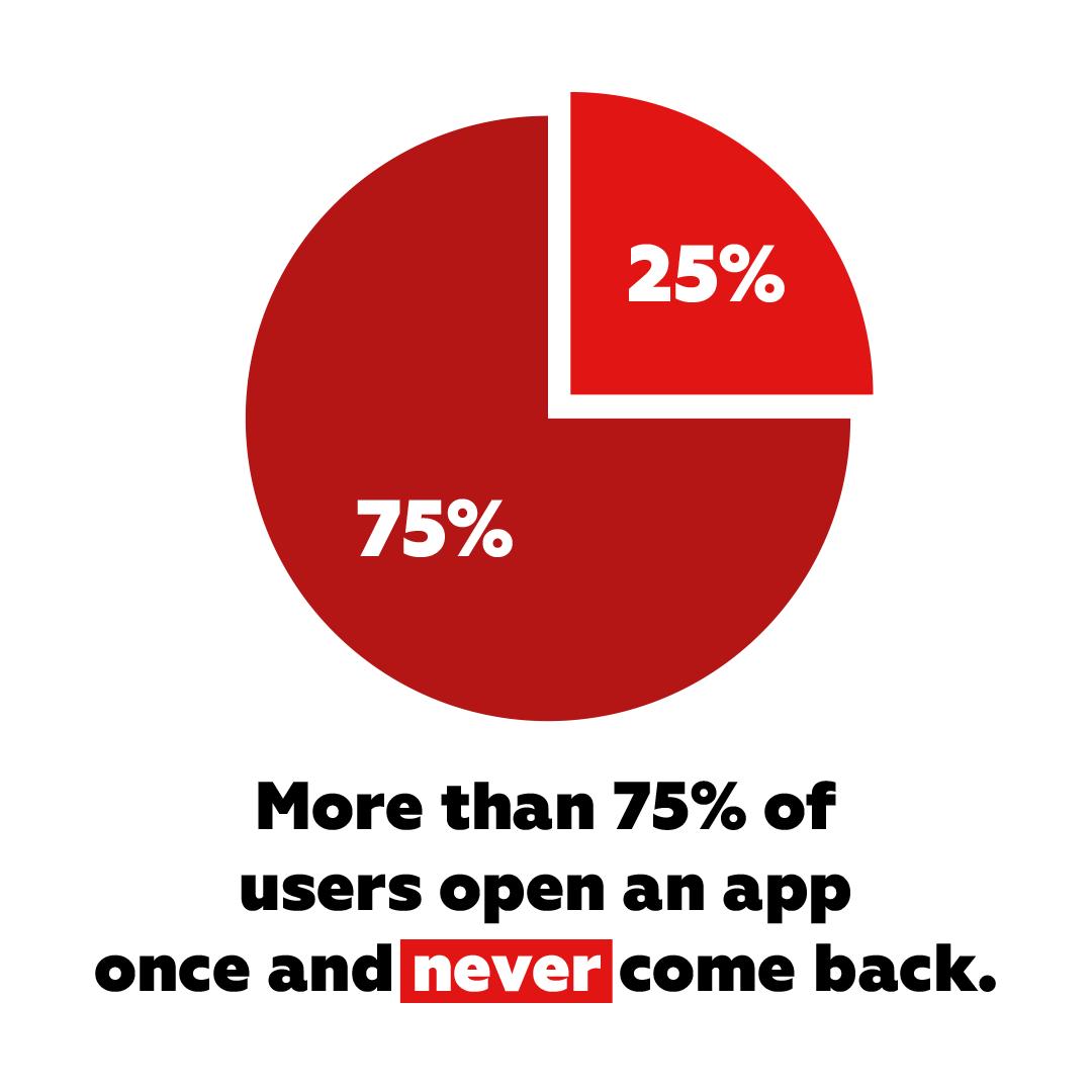 Lucrat's tweet photo. 🚪🚶‍♂️If your #users become frustrated, this would be the effect.

👍Check out our #usability testing services if you want your users to #navigate fast and with ease through your #interface. 

#userinterface #lucratbulgaria  #uxexperts  #UXlab  #ux #userexperience #app https://t.co/yeHii9VSQh