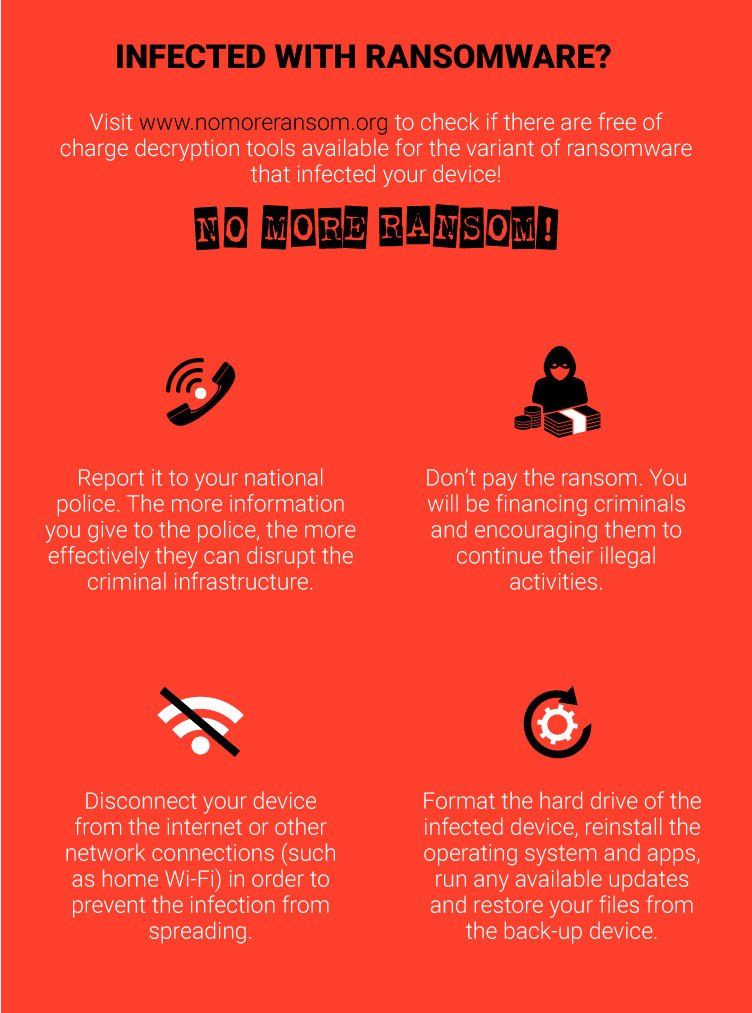 EC3Europol's tweet photo. ๐จ #NoMoreRansom update ๐ @emsisoft tools for ZQ #ransomware & #MegaLocker have been added to the portal! More than 200 victims helped with the latter in just one day ๐ช
Remember: #dontpay and follow the tips below if your device becomes infected ๐ https://t.co/NyzYBi785l
