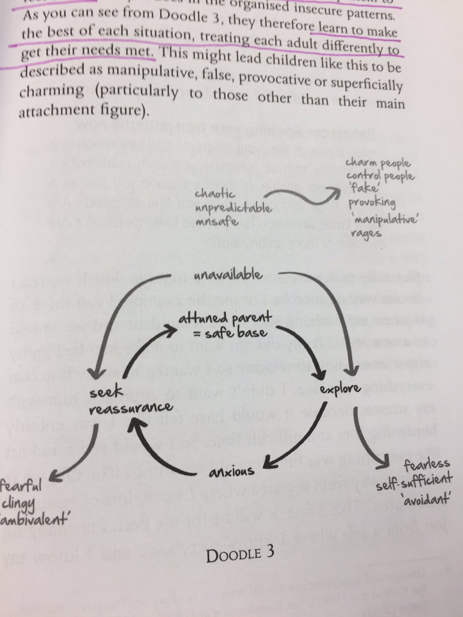 JenBrad6334's tweet image. So much of what we do relies on the relationships we form with others. I have used this book with lots of my families. 

@ClinPsy #attachmentmatters #safebase