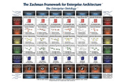 Real_IRM's tweet photo. Understanding &amp; applying the #Zachman framework just got easier with our 2 day practical course. https://t.co/U2EProzCTL https://t.co/yj1kjFHw0h
