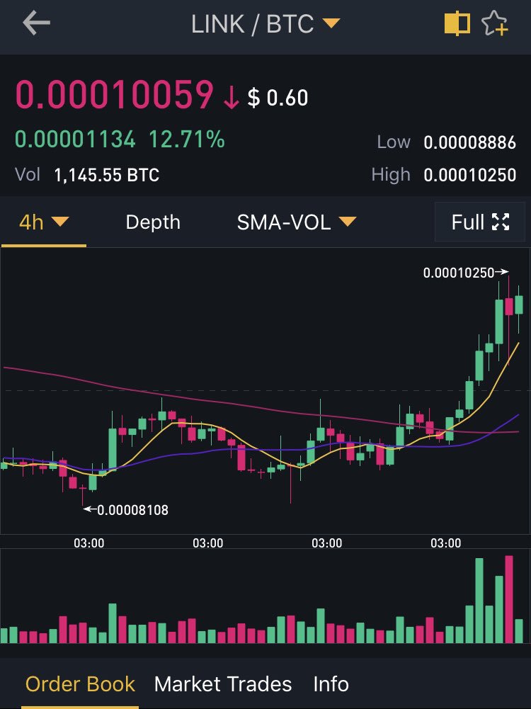 Evx Coin Chart